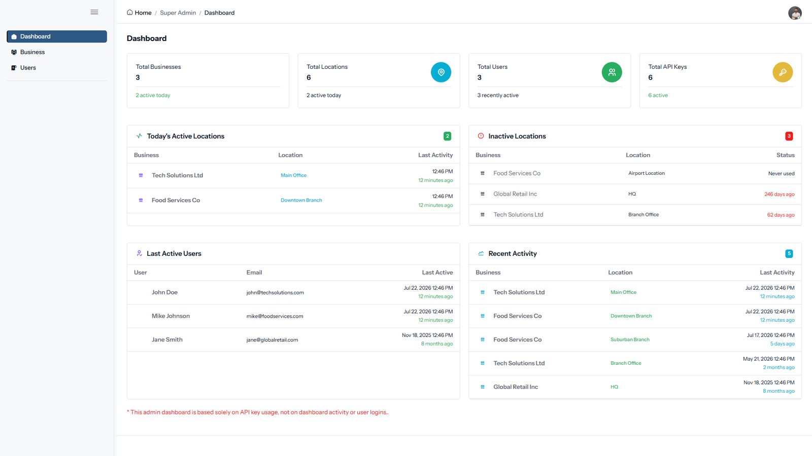 SaaS Platform Admin Interface